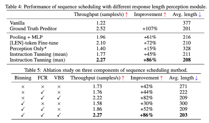 Sequence Scheduling Experimental Results