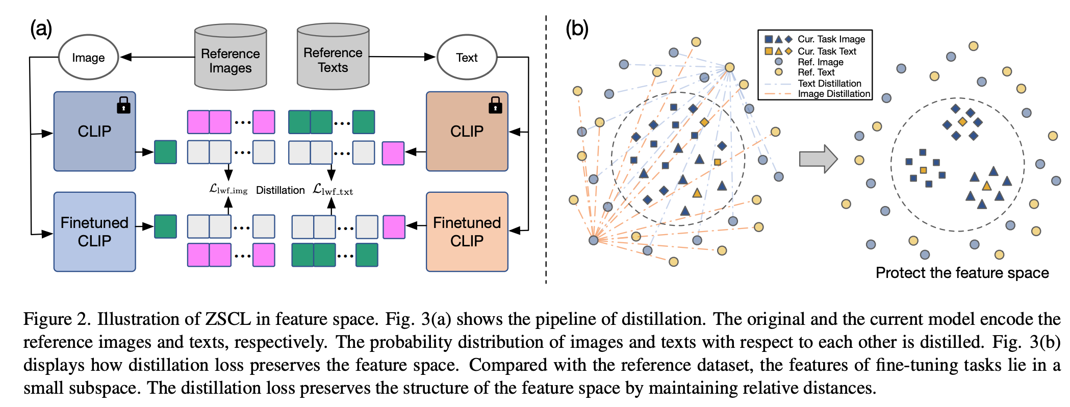 feature space