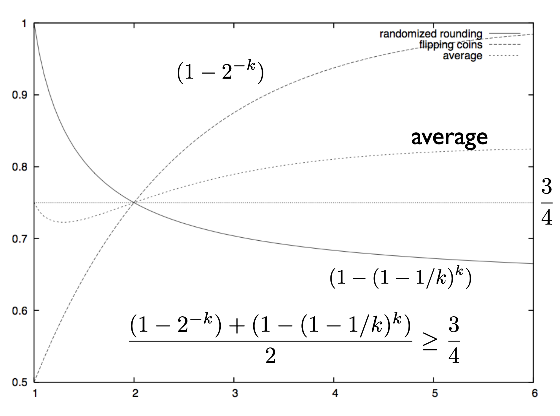 average