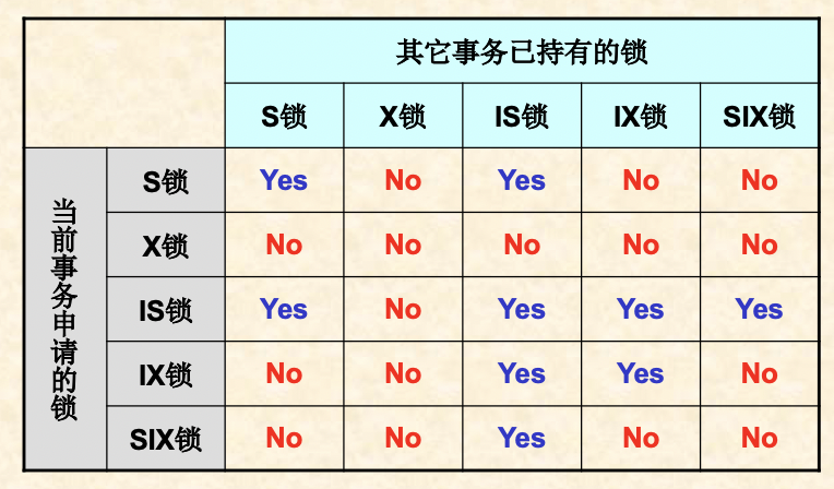 锁相容矩阵